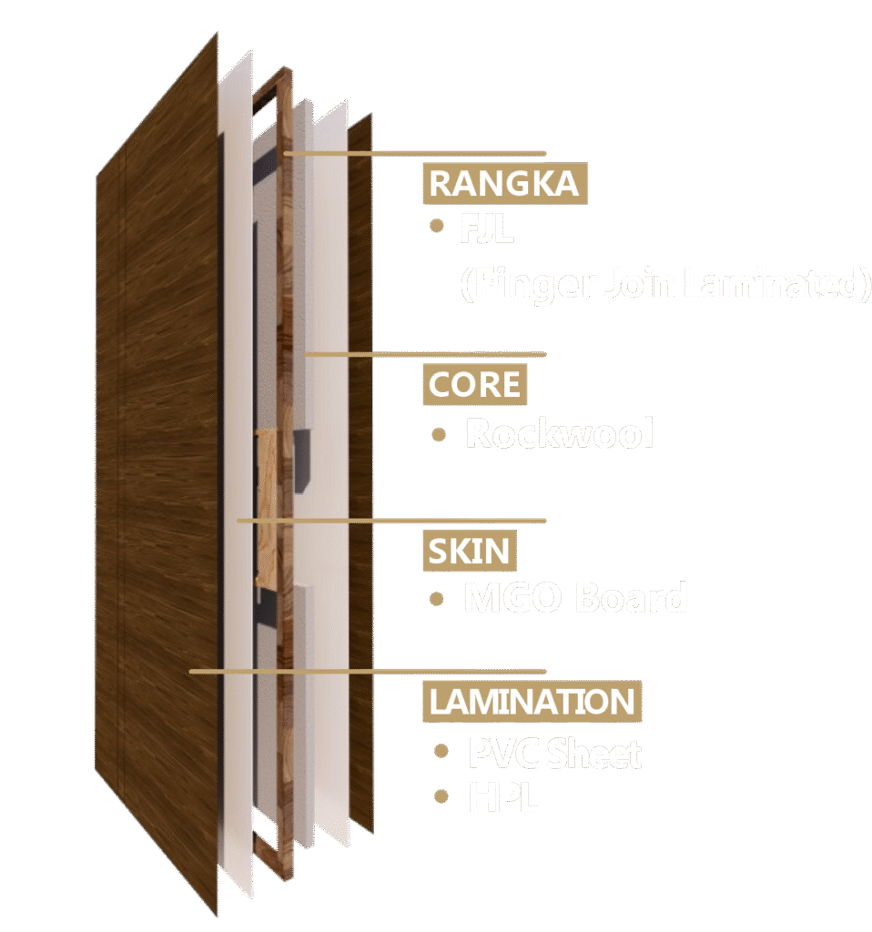 Konstruksi/lapisan/bagian-bagian Exterior Door /Pintu luar