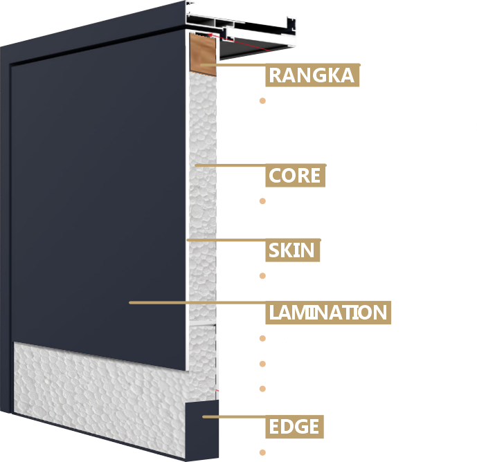 Konstruksi/lapisan/bagian-bagian SPC Door
